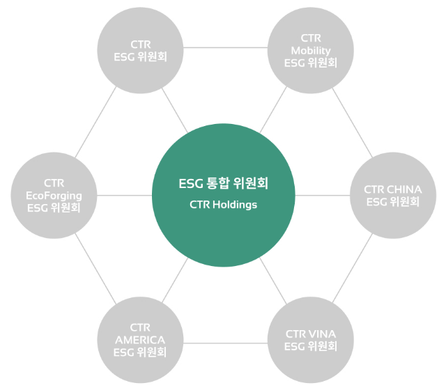 ESG 통합위원회_1.png