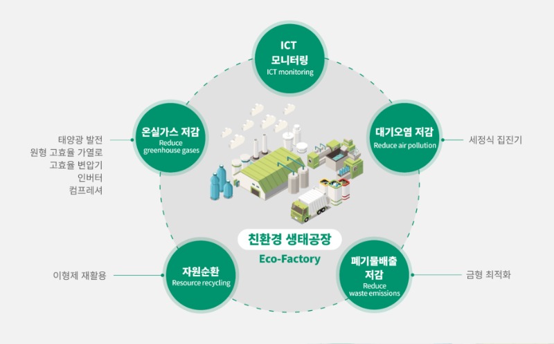 CTR에코포징 스마트 생태공장 구축사업_01.jpg