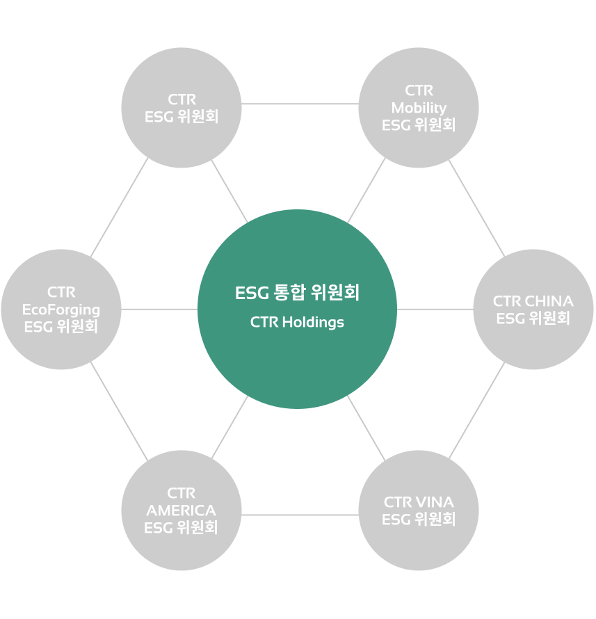 Ctr Engineering Example CTR